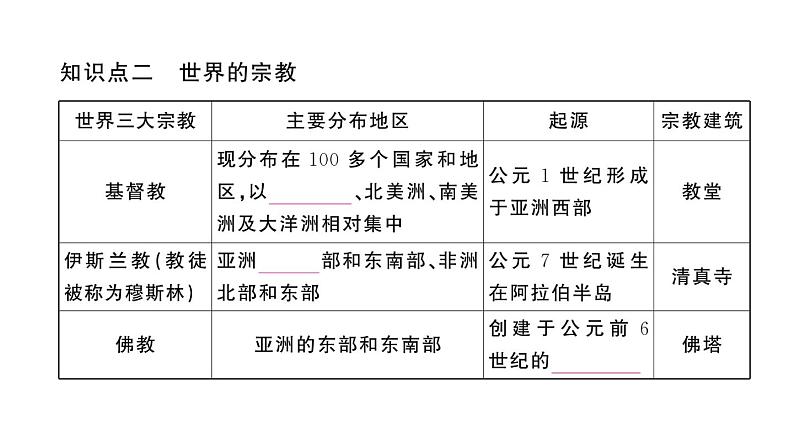 初中地理新湘教版七年级上册第四章第三节 丰富多彩的世界文化作业课件2024秋第4页
