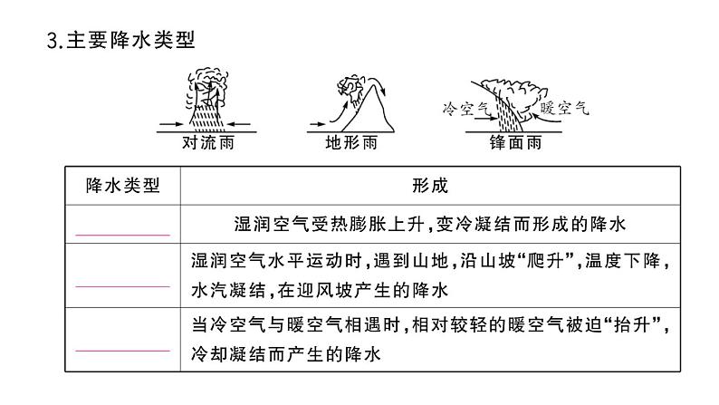 初中地理新湘教版七年级上册第五章第二节 气温和降水作业课件2024秋第6页