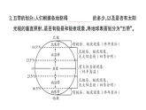 初中地理新湘教版七年级上册第五章第三节 影响气候的因素作业课件2024秋