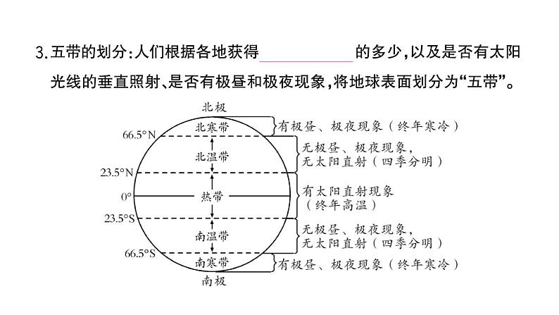 初中地理新湘教版七年级上册第五章第三节 影响气候的因素作业课件2024秋第4页