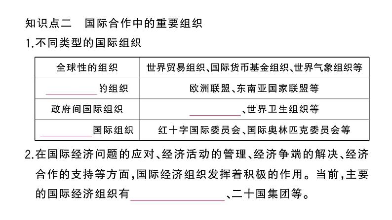 初中地理新湘教版七年级上册第六章第二节 国际合作作业课件2024秋第4页