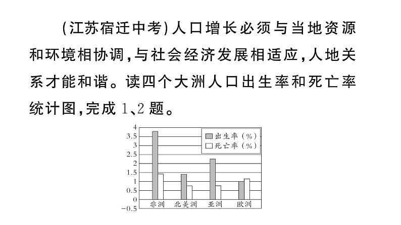 初中地理新湘教版七年级上册期末专项七 居民与文化 发展与合作作业课件2024秋02