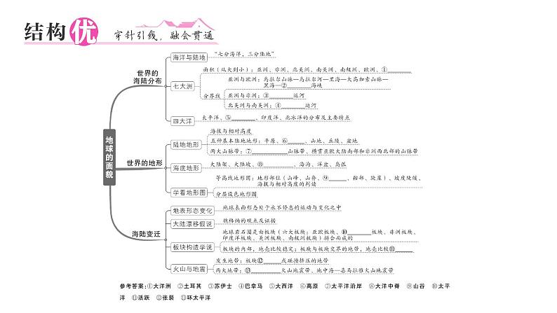 初中地理新湘教版七年级上册第三章 地球的面貌知识总结作业课件2024秋第2页