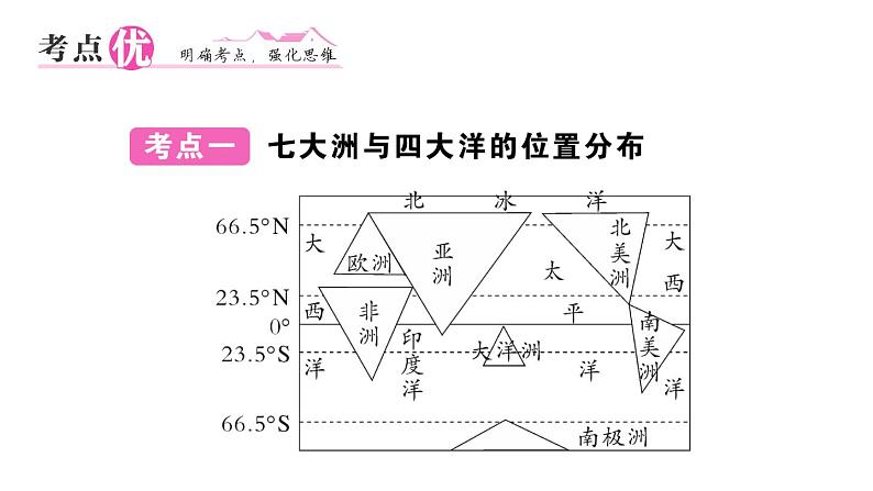 初中地理新湘教版七年级上册第三章 地球的面貌知识总结作业课件2024秋第3页