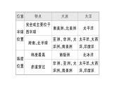 初中地理新湘教版七年级上册第三章 地球的面貌知识总结作业课件2024秋