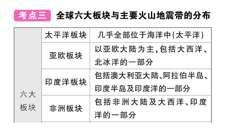 初中地理新湘教版七年级上册第三章 地球的面貌知识总结作业课件2024秋第8页