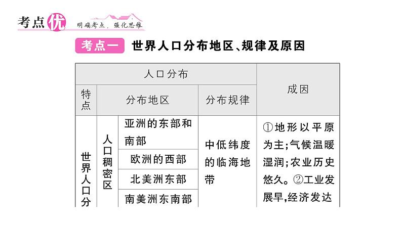 初中地理新湘教版七年级上册第四章 世界的居民与文化知识总结作业课件2024秋05