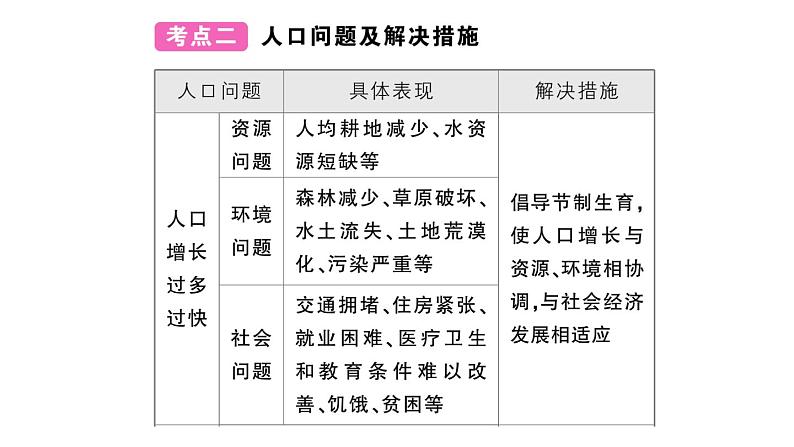 初中地理新湘教版七年级上册第四章 世界的居民与文化知识总结作业课件2024秋07