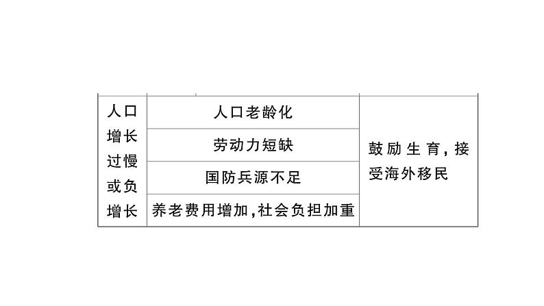 初中地理新湘教版七年级上册第四章 世界的居民与文化知识总结作业课件2024秋08