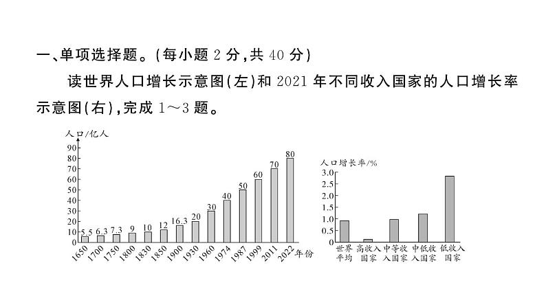 初中地理新湘教版七年级上册第四章 世界的居民与文化综合训练课件2024秋02