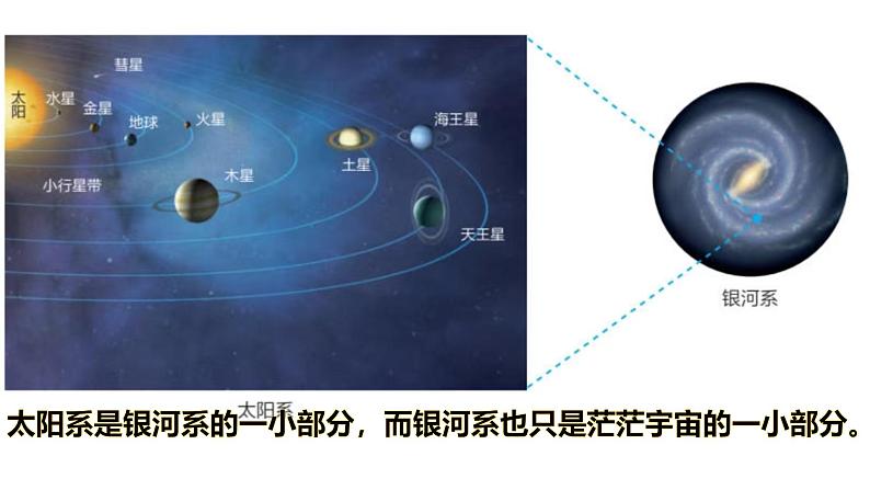 第一节 地球的宇宙环境 课件06