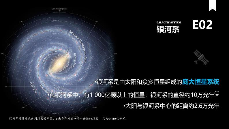 初中  地理  人教版（2024）  七年级上册(2024)  第一章 地球  第一节 地球的宇宙环境 课件第6页