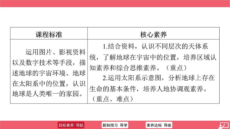 初中  地理  人教版（2024）  七年级上册(2024)  第一章 地球  第一节 地球的宇宙环境 课件第3页