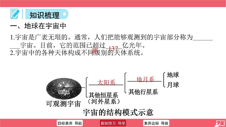 初中  地理  人教版（2024）  七年级上册(2024)  第一章 地球  第一节 地球的宇宙环境 课件第5页