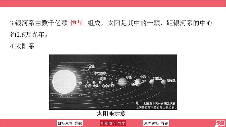 初中  地理  人教版（2024）  七年级上册(2024)  第一章 地球  第一节 地球的宇宙环境 课件第6页