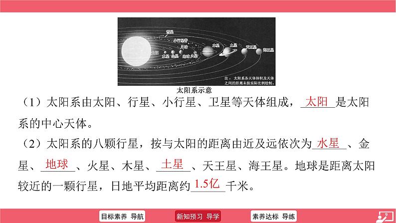 初中  地理  人教版（2024）  七年级上册(2024)  第一章 地球  第一节 地球的宇宙环境 课件第7页