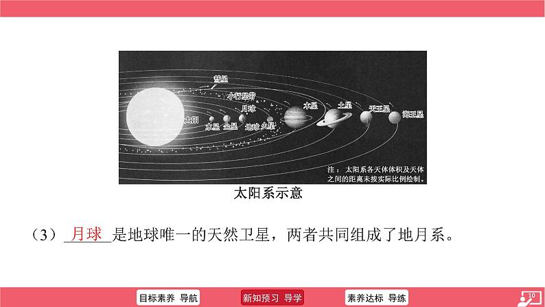 初中  地理  人教版（2024）  七年级上册(2024)  第一章 地球  第一节 地球的宇宙环境 课件第8页