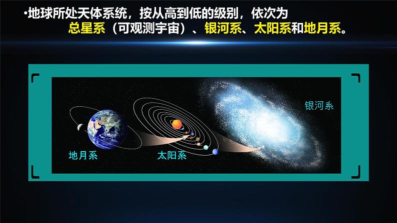 初中  地理  人教版（2024）  七年级上册(2024)  第一章 地球  第一节 地球的宇宙环境 课件第6页