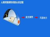 初中  地理  人教版（2024）  七年级上册(2024)  第一章 地球  第二节 地球与地球仪 课件