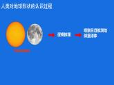初中  地理  人教版（2024）  七年级上册(2024)  第一章 地球  第二节 地球与地球仪 课件