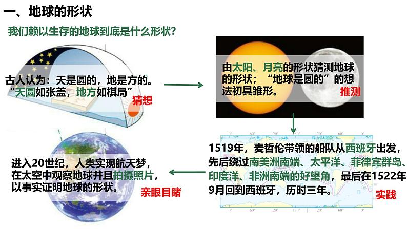 初中  地理  人教版（2024）  七年级上册(2024)  第一章 地球  第二节 地球与地球仪 课件第2页