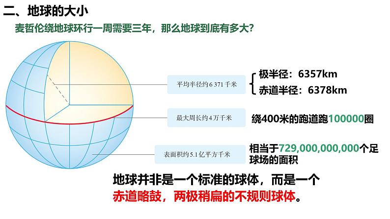 初中  地理  人教版（2024）  七年级上册(2024)  第一章 地球  第二节 地球与地球仪 课件第4页