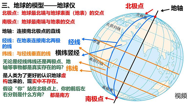 初中  地理  人教版（2024）  七年级上册(2024)  第一章 地球  第二节 地球与地球仪 课件第6页