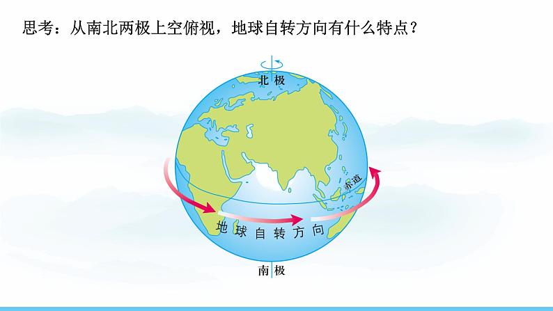 初中  地理  人教版（2024）  七年级上册(2024)  第一章 地球  第三节 地球的运动 课件第5页