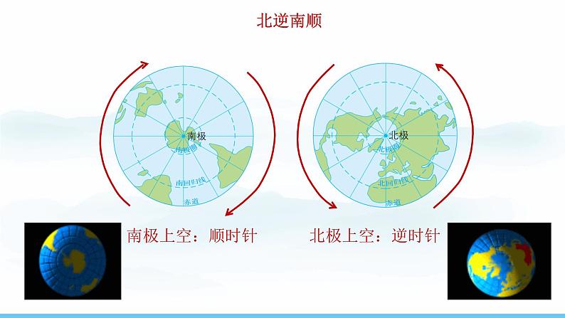 初中  地理  人教版（2024）  七年级上册(2024)  第一章 地球  第三节 地球的运动 课件第6页