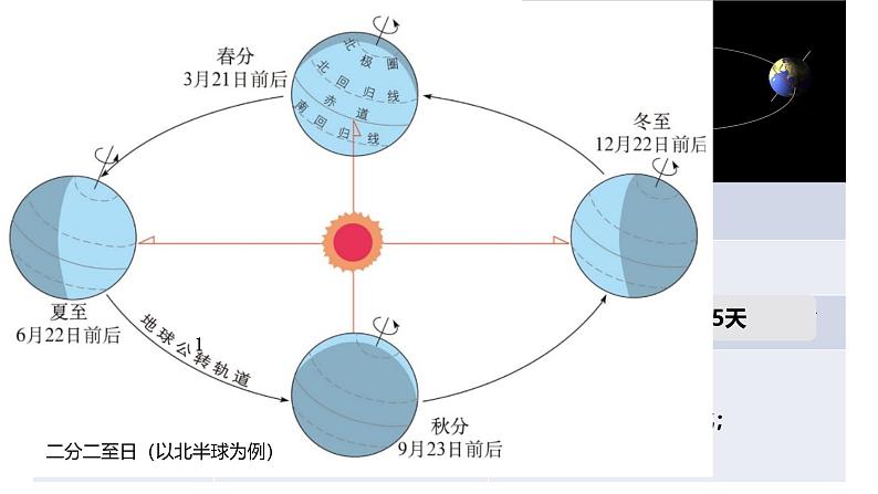 初中  地理  人教版（2024）  七年级上册(2024)  第一章 地球  第三节 地球的运动 课件第4页