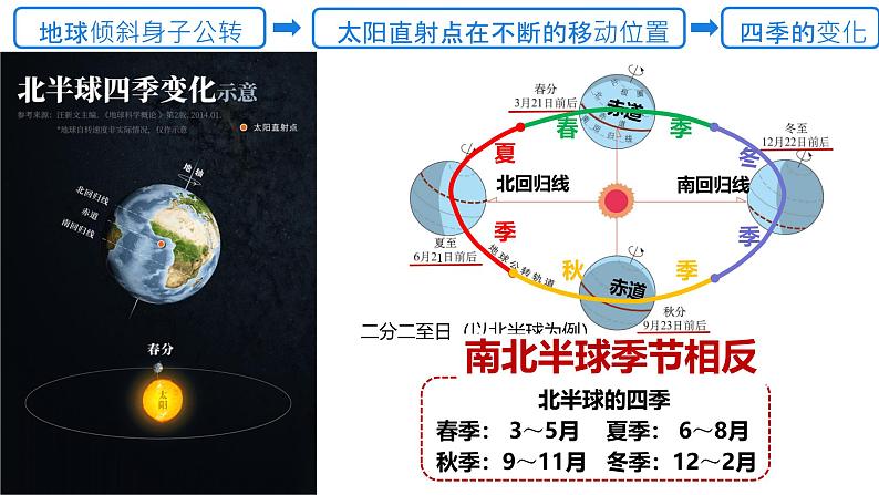 初中  地理  人教版（2024）  七年级上册(2024)  第一章 地球  第三节 地球的运动 课件第8页