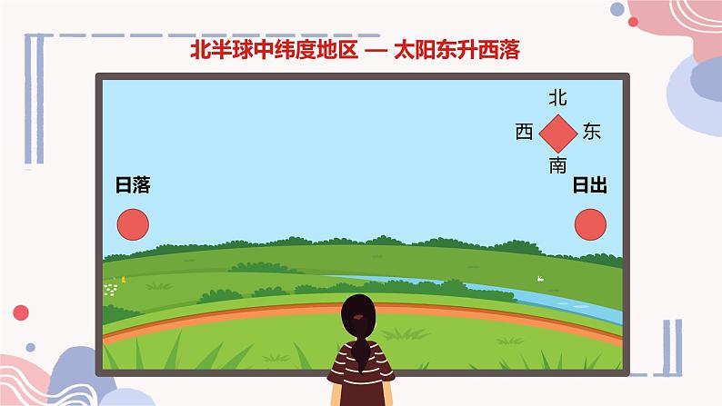 初中  地理  人教版（2024）  七年级上册(2024)  第一章 地球  第三节 地球的运动 课件第2页