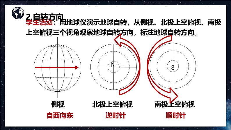 初中  地理  人教版（2024）  七年级上册(2024)  第一章 地球  第三节 地球的运动 课件第5页