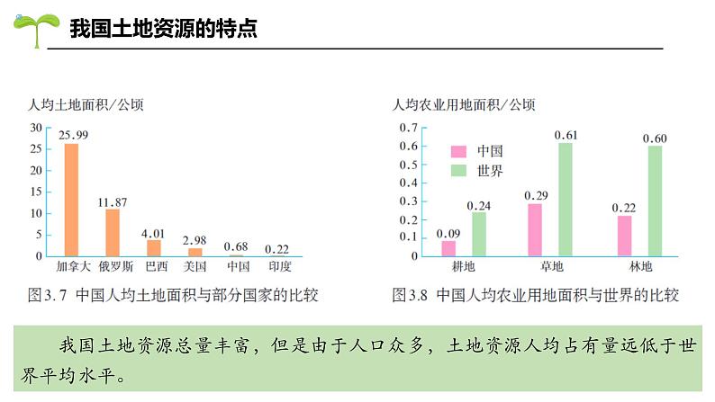 人教版地理八年级上册3.2《土地资源》教学课件第4页