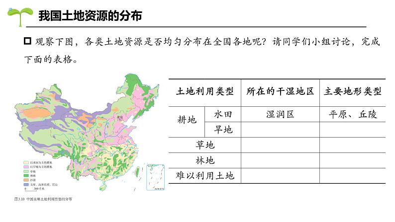 人教版地理八年级上册3.2《土地资源》教学课件第8页