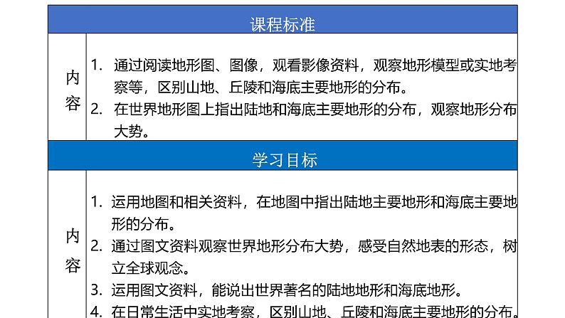 人教版地理七年级上册3.2《世界的地形》（课件）第2页