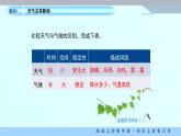 人教版地理七年级上册4.1《多变的天气》（教学课件）