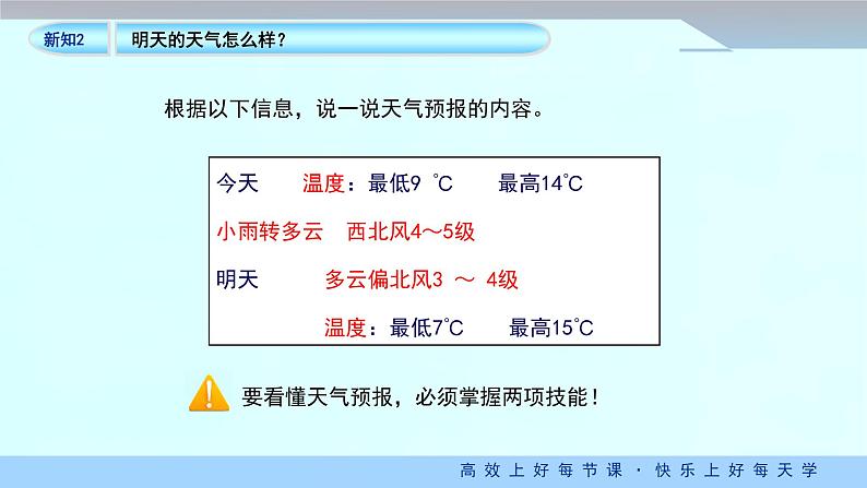 人教版地理七年级上册4.1《多变的天气》（教学课件）第6页