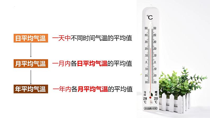 人教版地理七年级上册4.2《气温的变化与分布》教学课件第7页