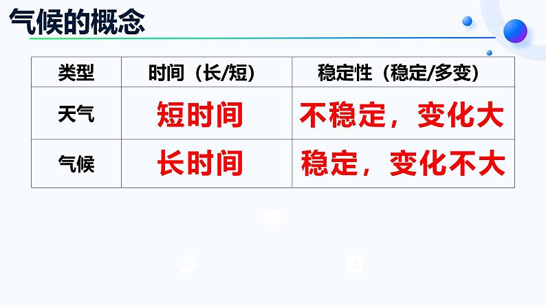 人教版地理七年级上册4.4.1《世界的气候》（课件）第6页