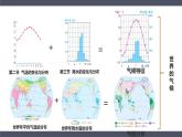人教版地理七年级上册4.4《世界的气候》（第1课时）课件