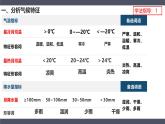 人教版地理七年级上册4.4《世界的气候》（第1课时）课件