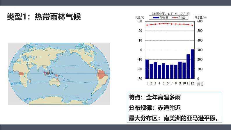 人教版地理七年级上册4.4《世界的气候》（第1课时）课件第8页