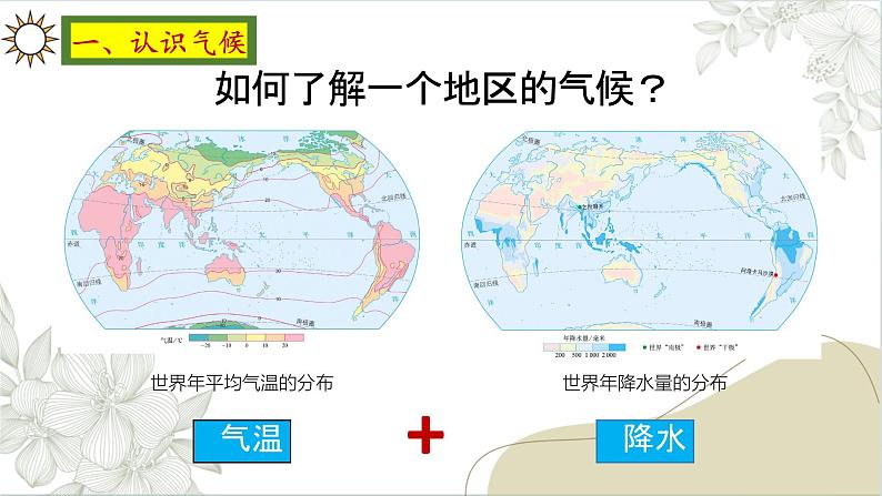 人教版地理七年级上册4.4《世界的气候》（课件）第2页