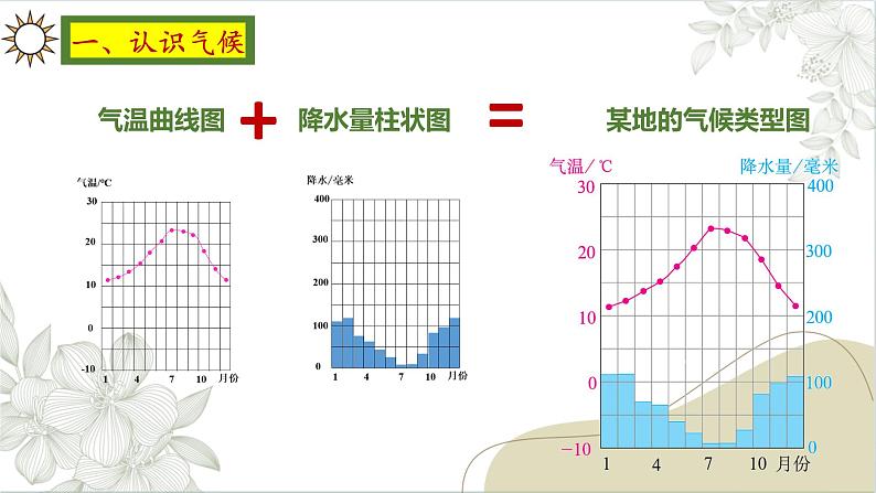 人教版地理七年级上册4.4《世界的气候》（课件）第3页