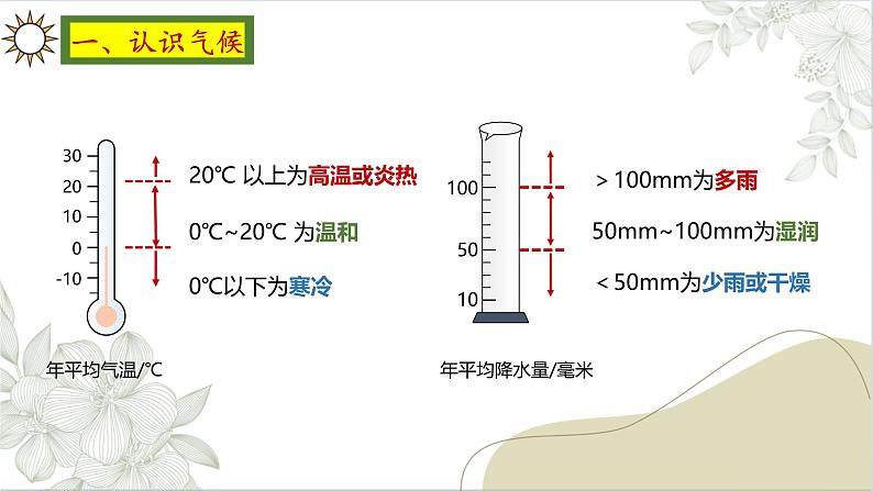 人教版地理七年级上册4.4《世界的气候》（课件）第4页