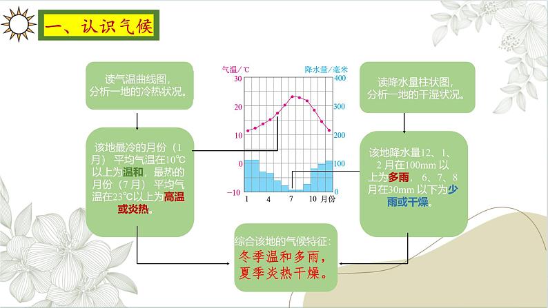 人教版地理七年级上册4.4《世界的气候》（课件）第5页