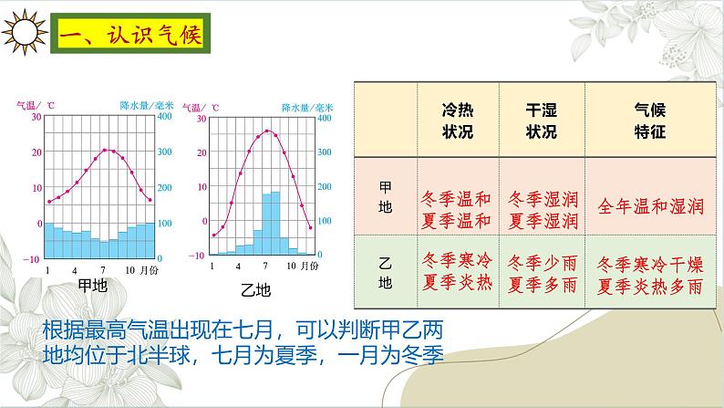 人教版地理七年级上册4.4《世界的气候》（课件）第6页