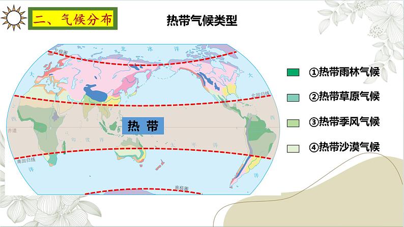 人教版地理七年级上册4.4《世界的气候》（课件）第8页