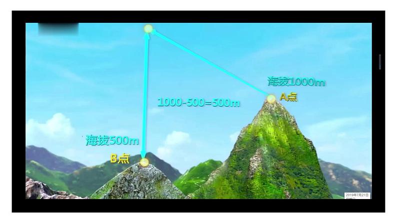 初中  地理  人教版（2024）  七年级上册(2024)  第二章 地图  第二节 地形图的判读 课件第8页